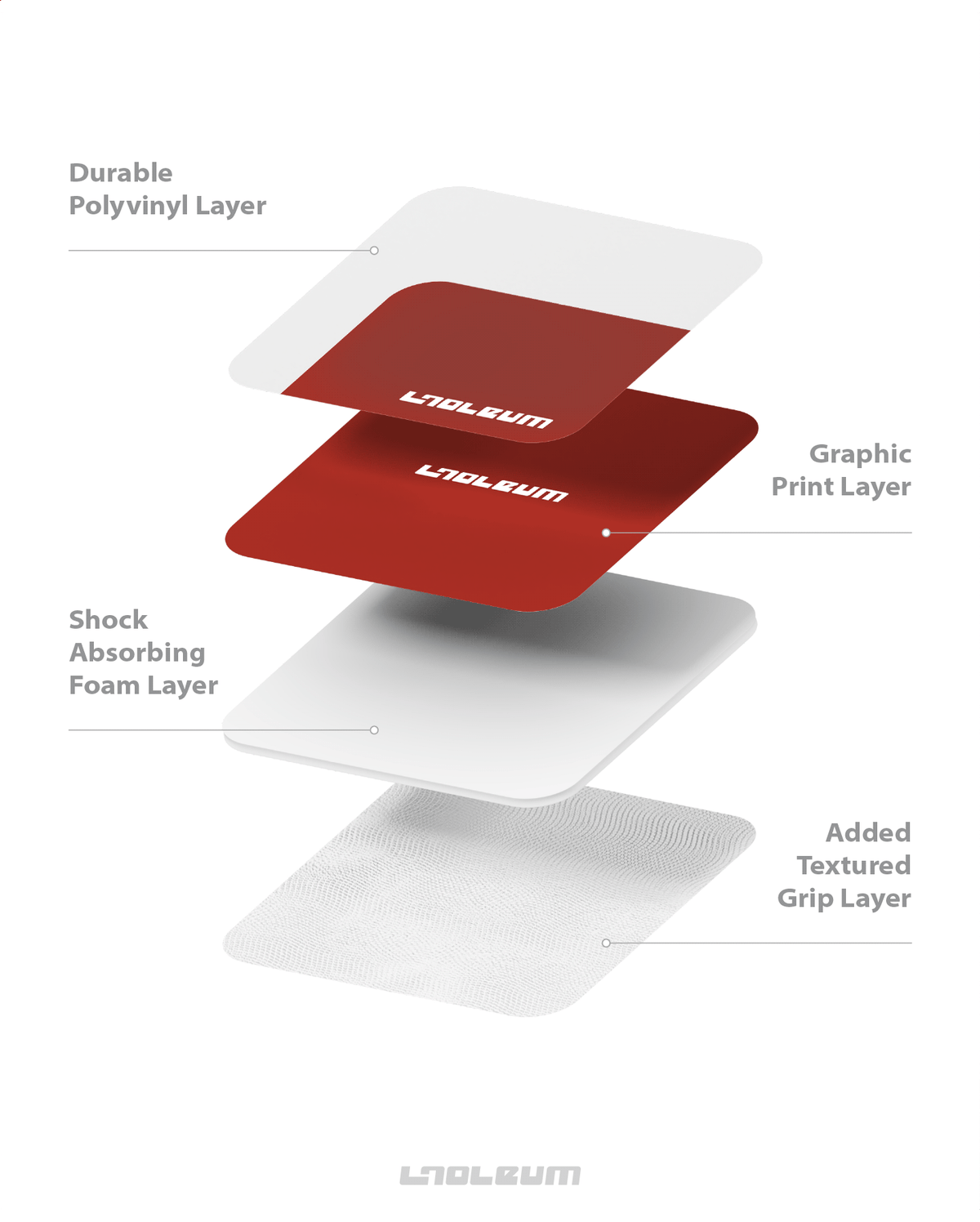 Red Essential PC.2 floor exploded view: polyvinyl layer, red print layer, shock absorbing foam, textured grip layer