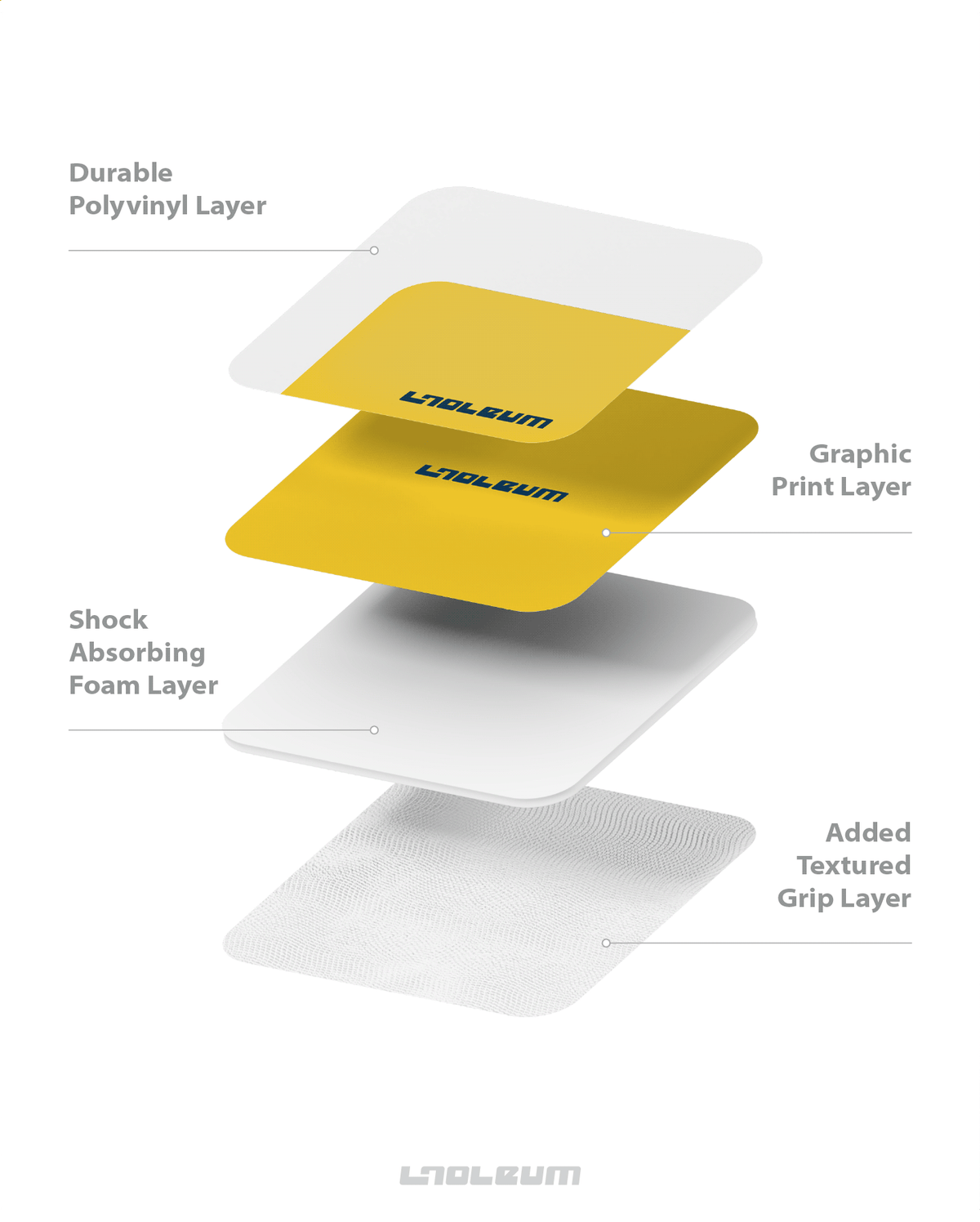 Yellow Essential PC.2 floor exploded view: polyvinyl layer, yellow print layer, shock absorbing foam, textured grip layer