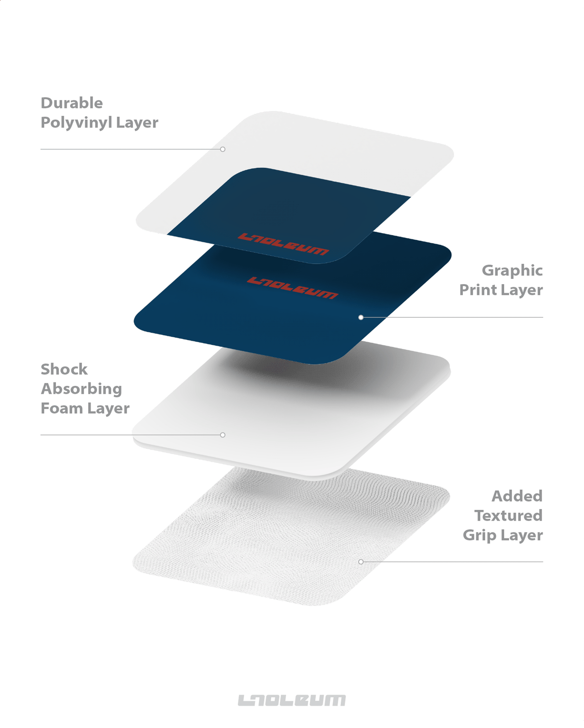 Blue Essential PC.2 floor exploded view: polyvinyl layer, blue print layer, shock absorbing foam, textured grip layer