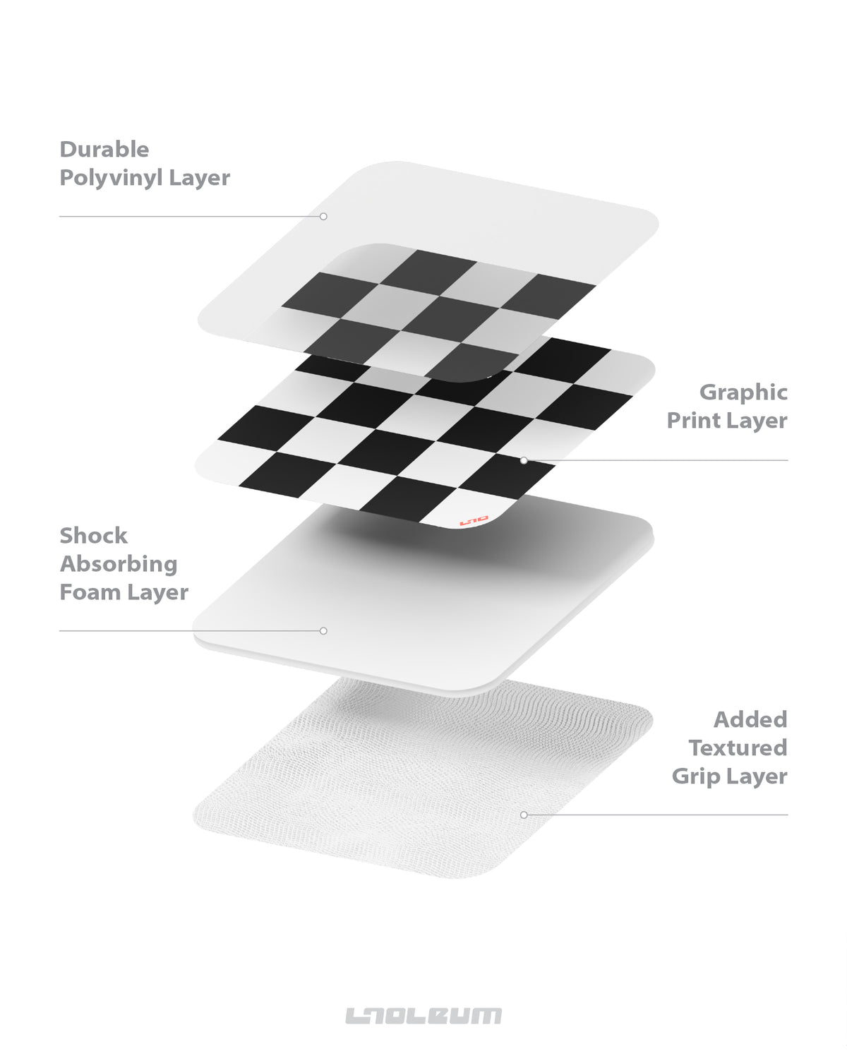 B/W Radiotron Corner Logo floor exploded view: polyvinyl layer, checkered print layer, shock absorbing foam, textured grip layer