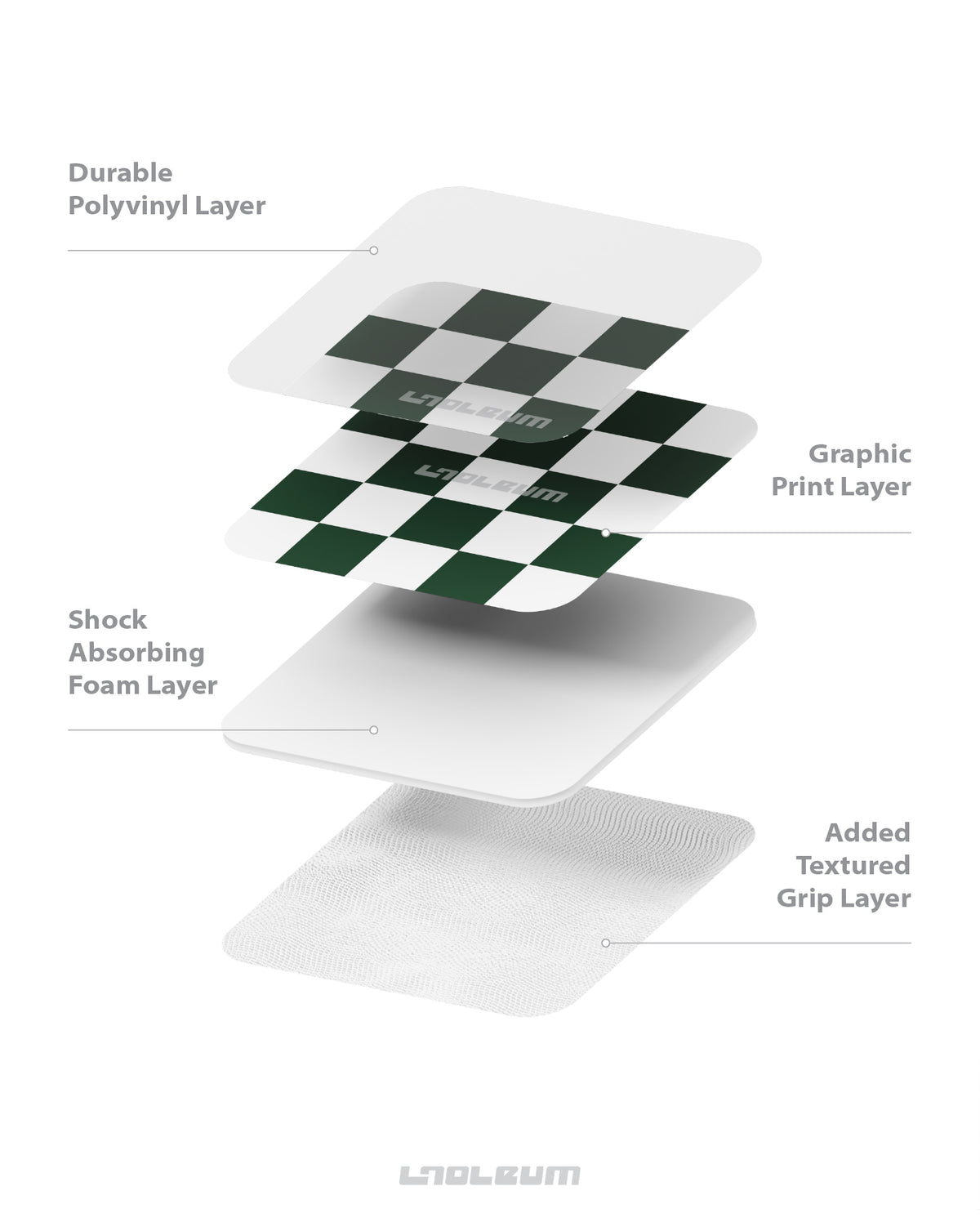 Rolex Radiotron floor exploded view: polyvinyl layer, green checkered print layer, shock absorbing foam, textured grip layer