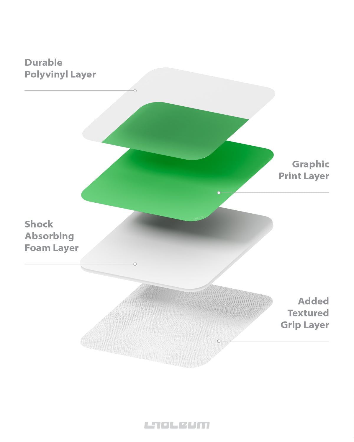 Green Screen floor exploded view: polyvinyl layer, graphic print layer, shock absorbing foam, textured grip layer
